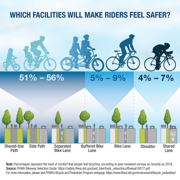 Reconnect Rochester’s New Bike Infrastructure Grading System ...